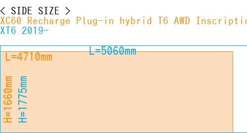 #XC60 Recharge Plug-in hybrid T6 AWD Inscription 2022- + XT6 2019-